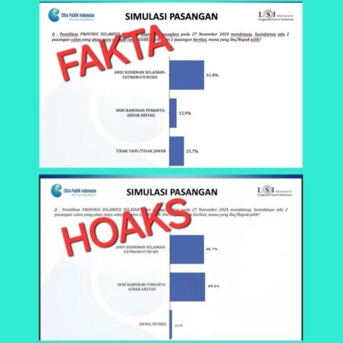 Hoaks Survei LSI Denny JA Unggulkan DIA, Jubir Andalan Hati: “Berhenti Membodohi Masyarakat!”
