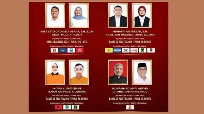 Pasangan calon walikota Makassar