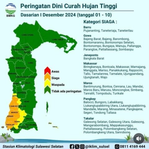 Peringatan Dini: Curah Hujan Tinggi di Sulawesi Selatan (01-10 Desember 2024)