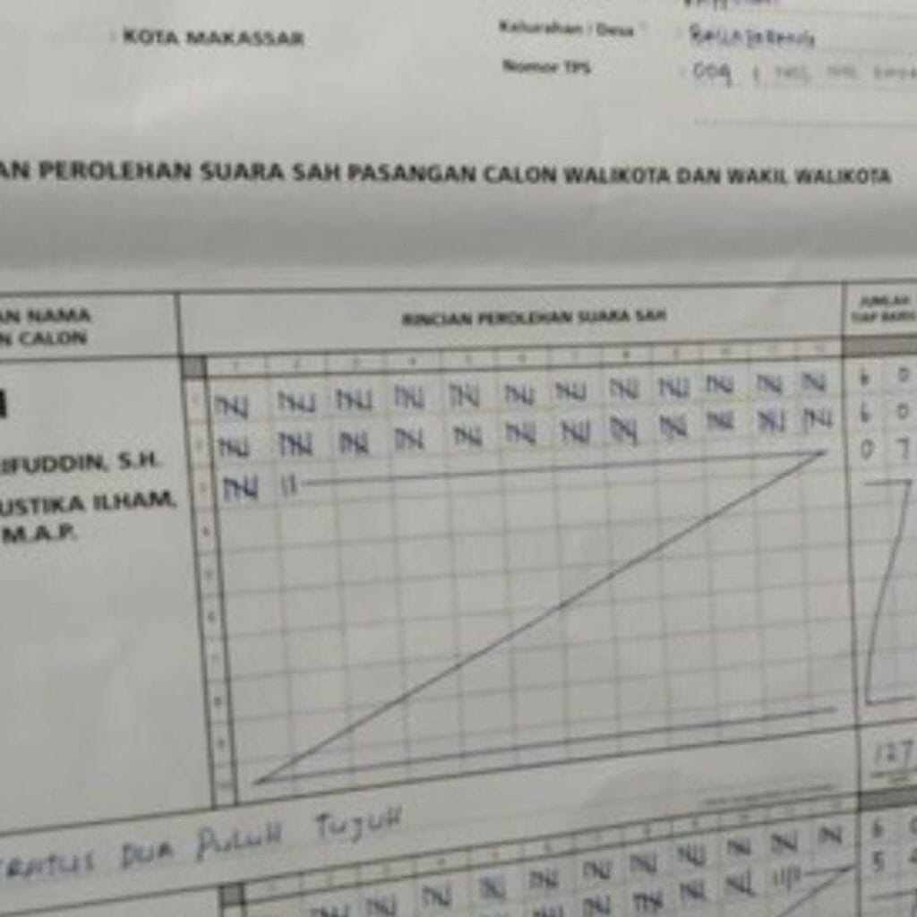 KPU Makassar Rampungkan Rekapitulasi di 10 Kecamatan