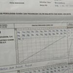 KPU Makassar Rampungkan Rekapitulasi di 10 Kecamatan