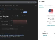 Google Alami 'Bug' Nilai Tukar Dolar AS ke Rupiah Salah Tampilkan Angka Jauh di Bawah Pasar