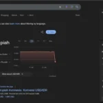Google Alami 'Bug' Nilai Tukar Dolar AS ke Rupiah Salah Tampilkan Angka Jauh di Bawah Pasar