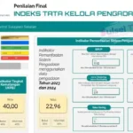Nilai ITKP 91 Pemprov Sulsel Predikat Sangat Baik Versi LKPP 2025