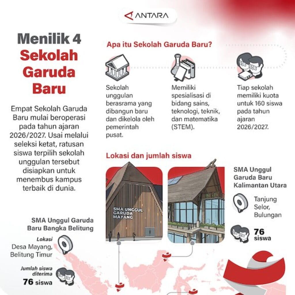 4 Sekolah Garuda Baru Mulai Beroperasi Tahun Ajaran 2026/2027