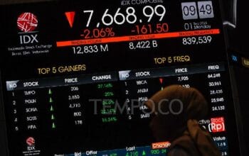 IHSG Melemah 0,25 Persen Menjelang Review MSCI