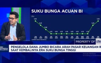Pasar Keuangan Indonesia Masih Dibayangi Ketidakpastian Perang dan Kebijakan Fiskal