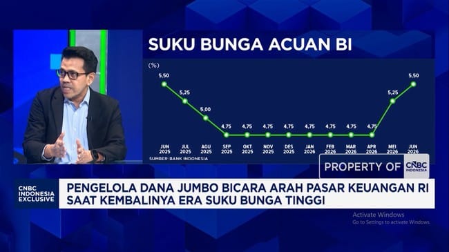 Pasar Keuangan Indonesia Masih Dibayangi Ketidakpastian Perang dan Kebijakan Fiskal 1 Pasar Keuangan Indonesia Masih Dibayangi Ketidakpastian Perang dan Kebijakan Fiskal
