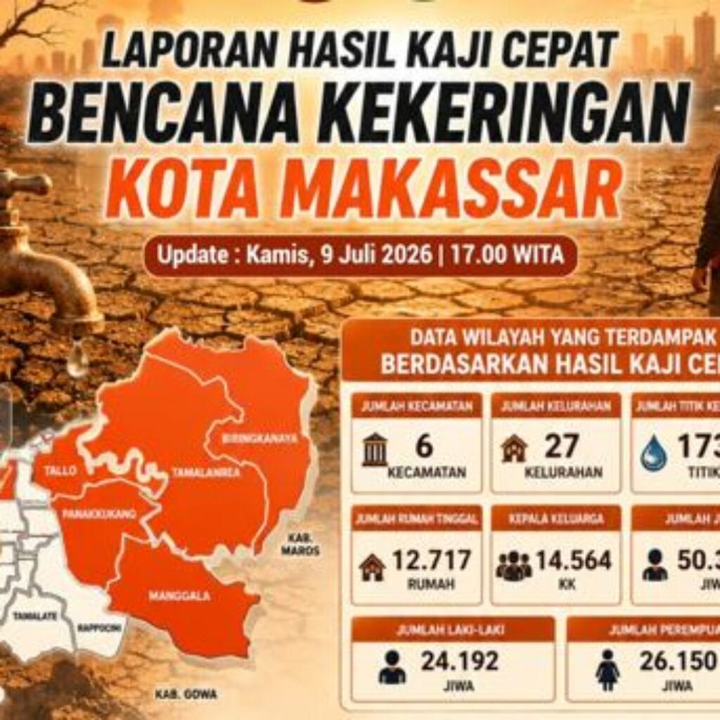 BPBD: 53 Ribu Jiwa di Makassar Berpotensi Terdampak Kekeringan, 173 Titik Tersebar