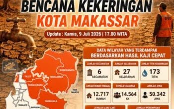 BPBD: 53 Ribu Jiwa di Makassar Berpotensi Terdampak Kekeringan, 173 Titik Tersebar