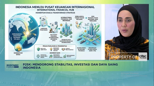 DPR Jamin Regulasi Pro Investasi, Indonesia Targetkan Jadi Pusat Keuangan 1 DPR Jamin Regulasi Pro Investasi, Indonesia Targetkan Jadi Pusat Keuangan
