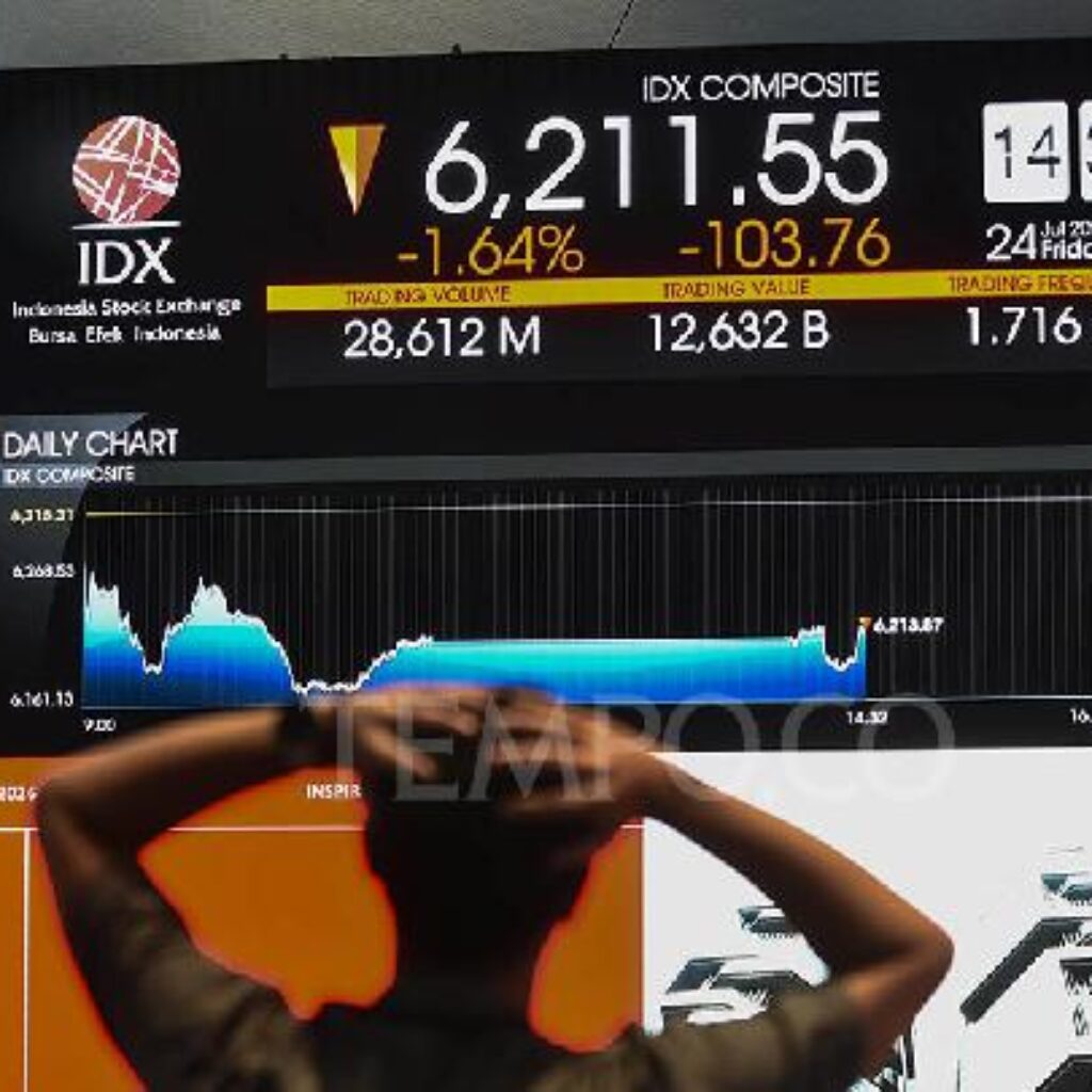 IHSG dan Rupiah Melemah pada Akhir Pekan