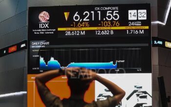 IHSG dan Rupiah Melemah pada Akhir Pekan