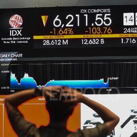 IHSG dan Rupiah Melemah pada Akhir Pekan