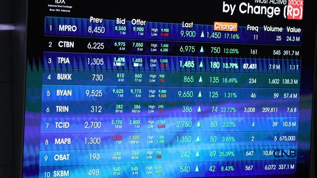 BEI Siap Hapus Batas Harga Minimum Saham Rp50, Perdagangan Bisa Mulai Rp1 1 BEI Siap Hapus Batas Harga Minimum Saham Rp50, Perdagangan Bisa Mulai Rp1