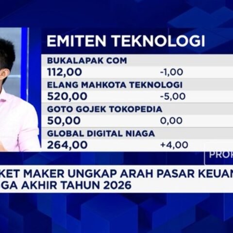 Bos Sucor Sekuritas Rekomendasikan Sektor Perbankan, Komoditas, dan AI