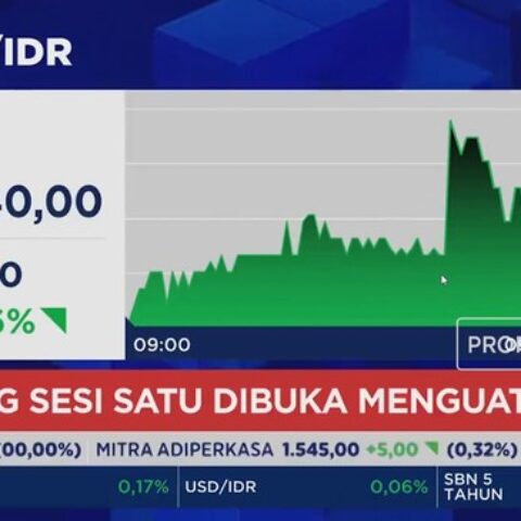 IHSG Buka Menguat ke 6.276, Rupiah Anjlok ke Rp17.840 per Dolar AS
