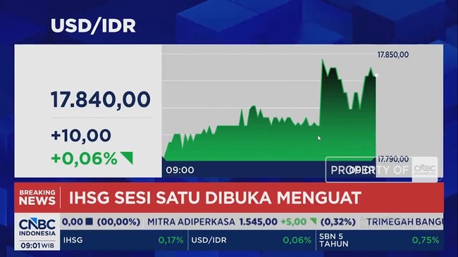 IHSG Buka Menguat ke 6.276, Rupiah Anjlok ke Rp17.840 per Dolar AS 1 IHSG Buka Menguat ke 6.276, Rupiah Anjlok ke Rp17.840 per Dolar AS