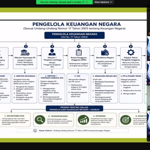 Pemprov Sulsel Gelar Webinar APBD On Time Perkuat Kapasitas ASN Kelola Keuangan Daerah