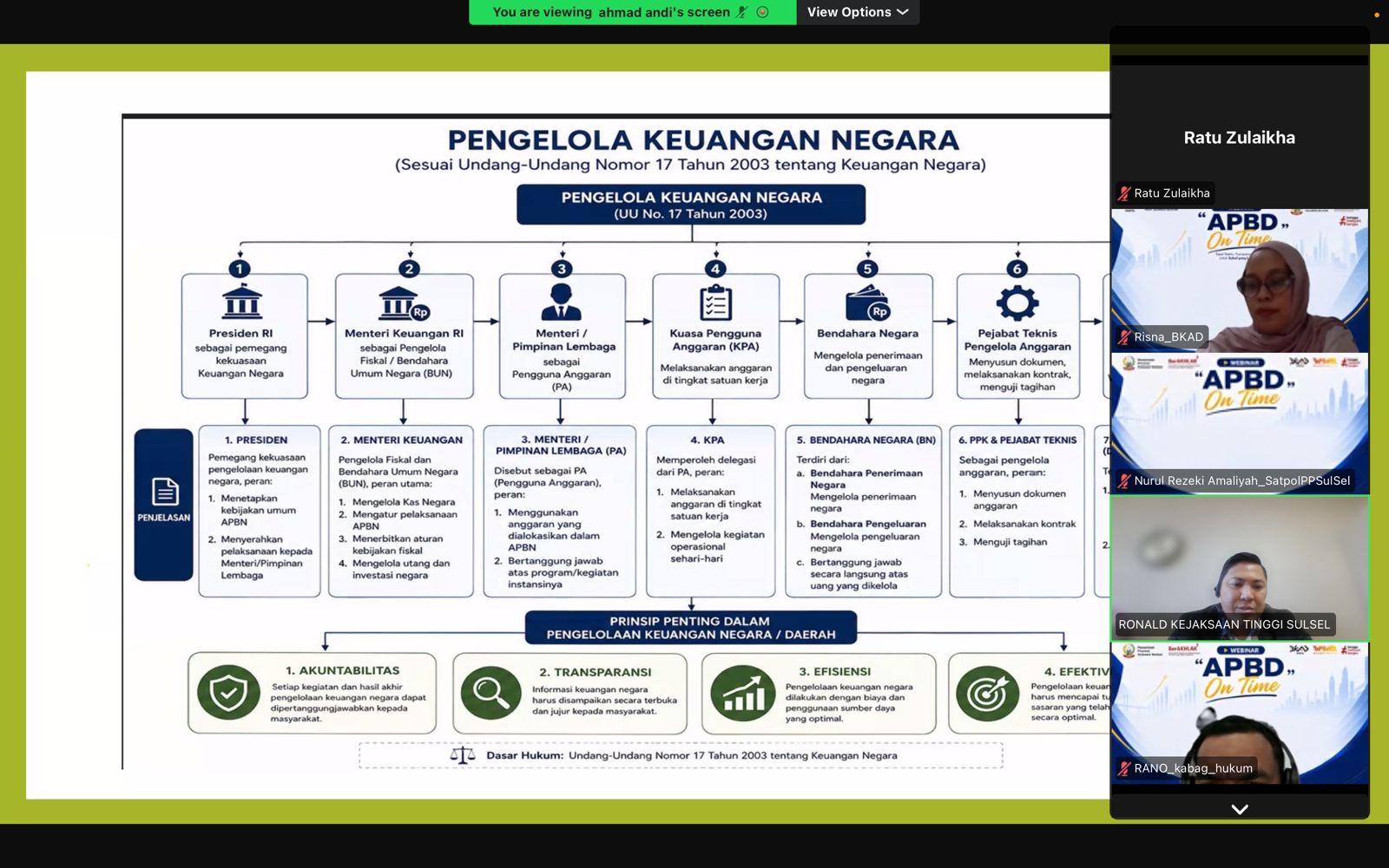 Pemprov Sulsel Gelar Webinar APBD On Time Perkuat Kapasitas ASN Kelola Keuangan Daerah 1 Pemprov Sulsel Gelar Webinar APBD On Time Perkuat Kapasitas ASN Kelola Keuangan Daerah