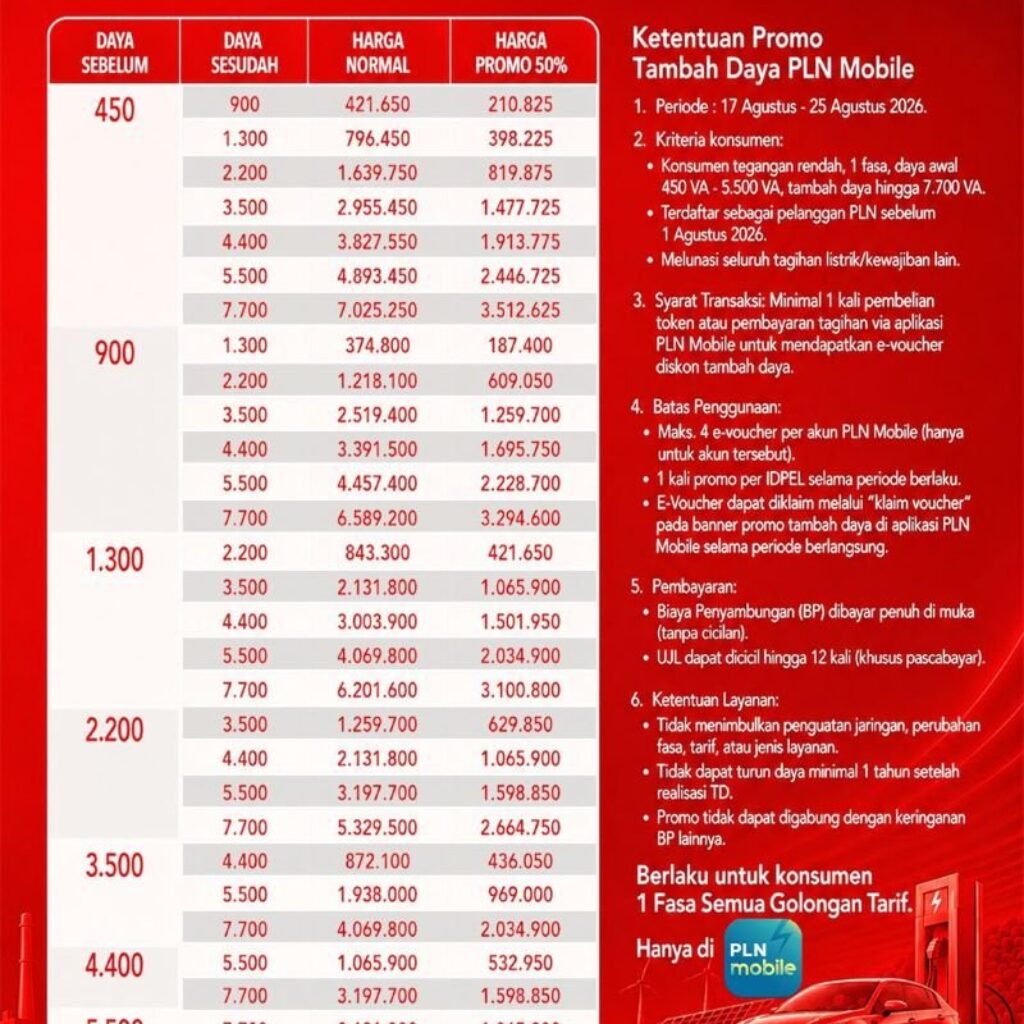PLN UP3 Makassar Sosialisasikan Promo Merdeka Daya Diskon 50 Persen di HUT ke-81 RI