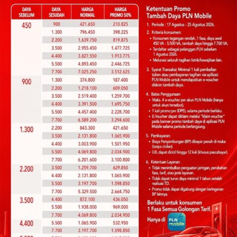 PLN UP3 Makassar Sosialisasikan Promo Merdeka Daya Diskon 50 Persen di HUT ke-81 RI 10 PLN UP3 Makassar Sosialisasikan Promo Merdeka Daya Diskon 50 Persen di HUT ke-81 RI