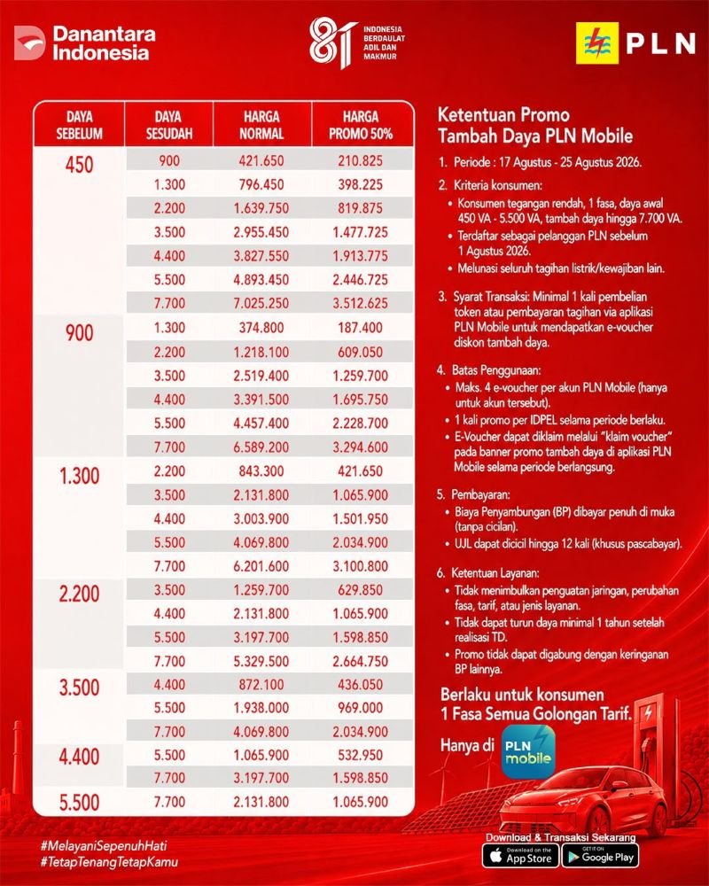 PLN UP3 Makassar Sosialisasikan Promo Merdeka Daya Diskon 50 Persen di HUT ke-81 RI 1 PLN UP3 Makassar Sosialisasikan Promo Merdeka Daya Diskon 50 Persen di HUT ke-81 RI