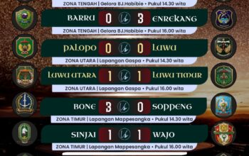 Piala Gubernur Sulsel 2026 Dimulai Serentak di Empat Zona 6 Piala Gubernur Sulsel 2026 Dimulai Serentak di Empat Zona