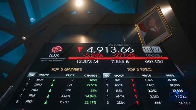 IHSG Tutup Menguat 0,94 persen, Investor Asing Borong 10 Saham Ini 1 IHSG Tutup Menguat 0,94 persen, Investor Asing Borong 10 Saham Ini