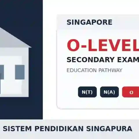 Apa Itu O-Level dalam Riwayat Pendidikan Gibran? Bedanya N-Level dan A-Level Singapura
