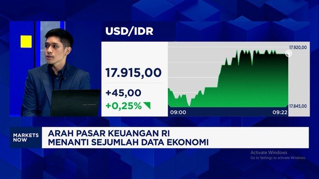 Rupiah Melemah ke Rp 17.920, Ini PR Indonesia Perkuat Daya Rupiah 1 Rupiah Melemah ke Rp 17.920, Ini PR Indonesia Perkuat Daya Rupiah